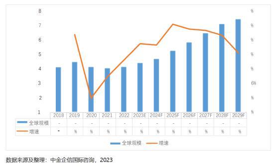 2023年全球及中國紙制品行業市場發展全景分析及市場需求規模預測